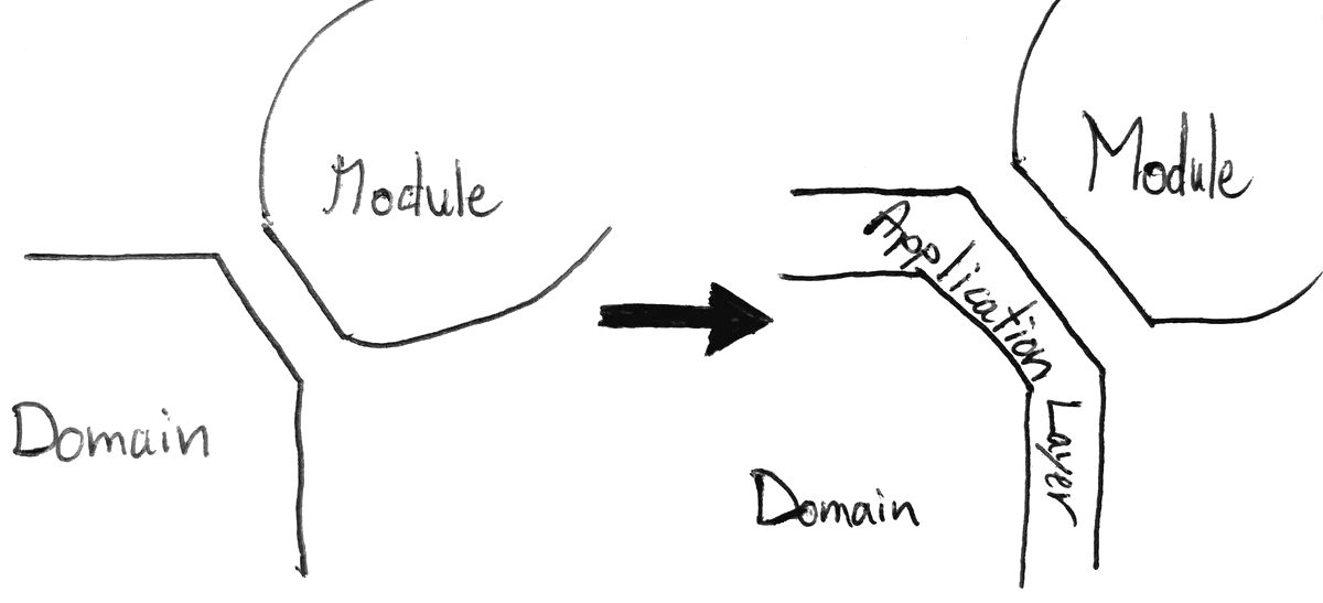 The Application Layer