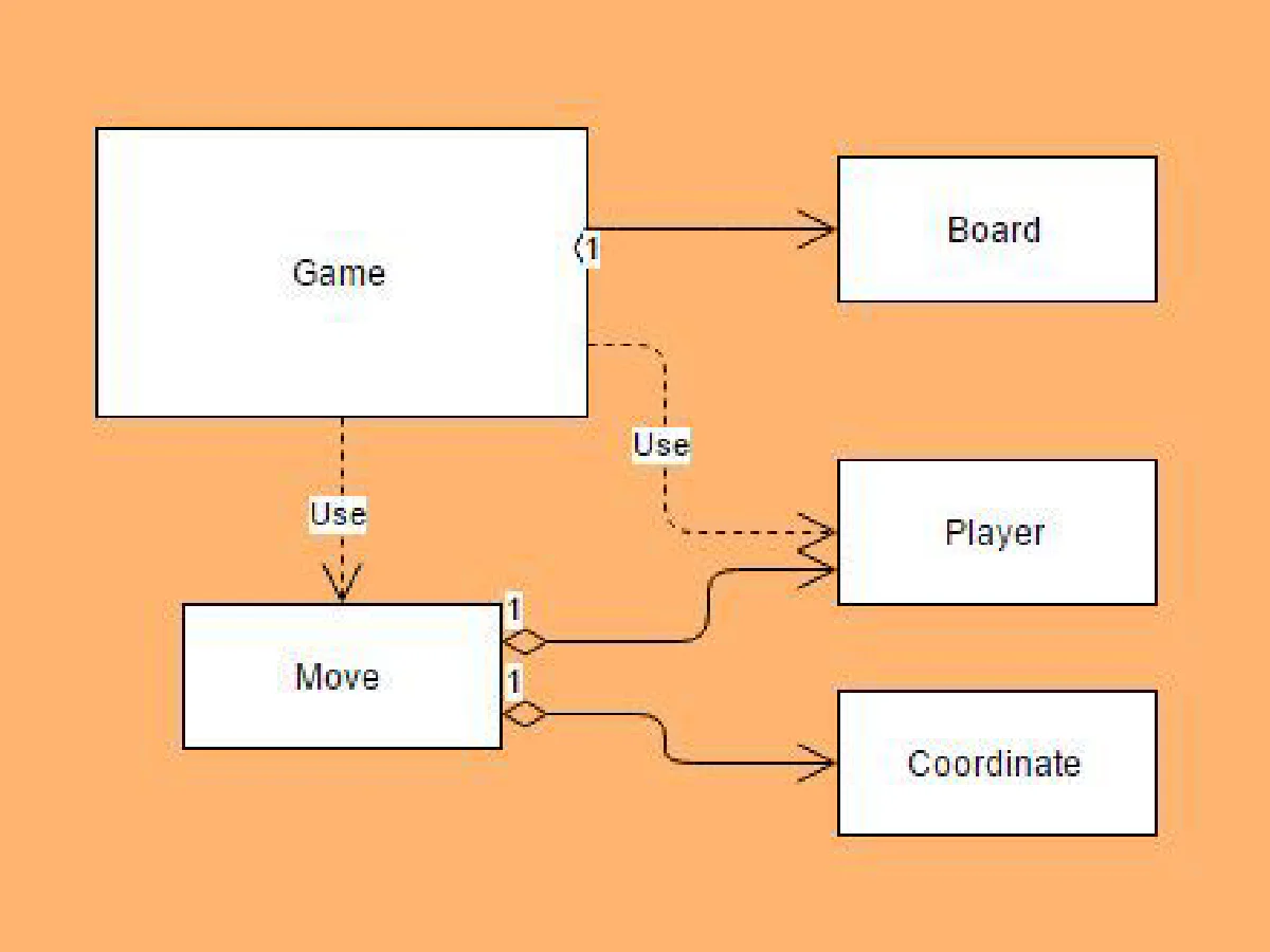 Tic Tac Toe - Basic domain