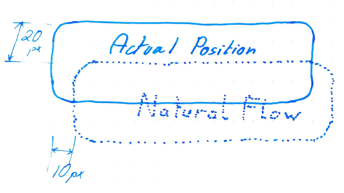 Relative Positioning