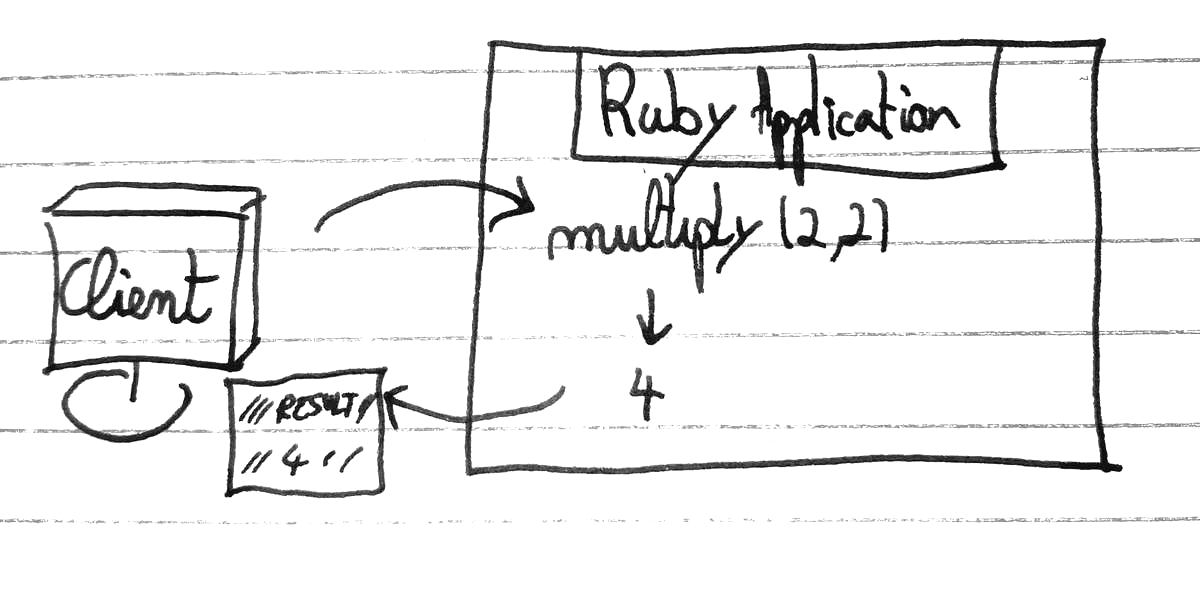 Command line application