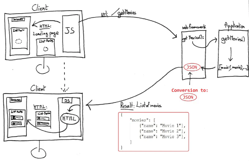Professional Beginner